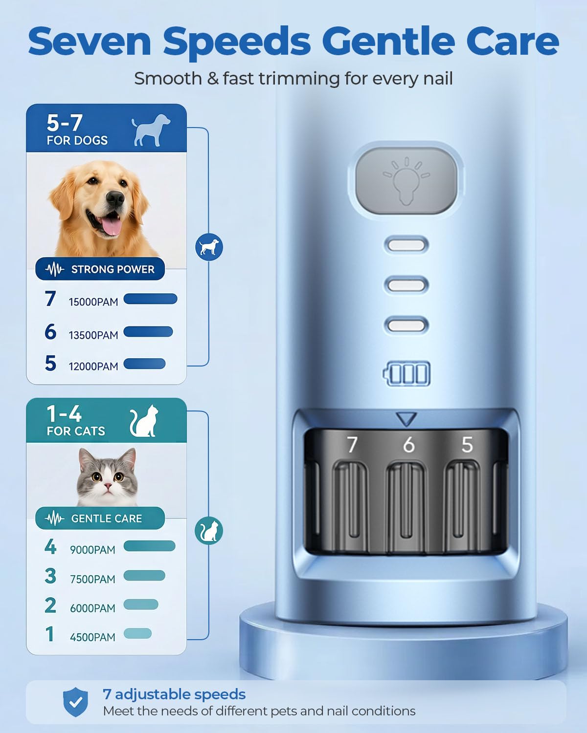 7-Speed Quiet Dog & Cat Nail Grinder with LED M651011