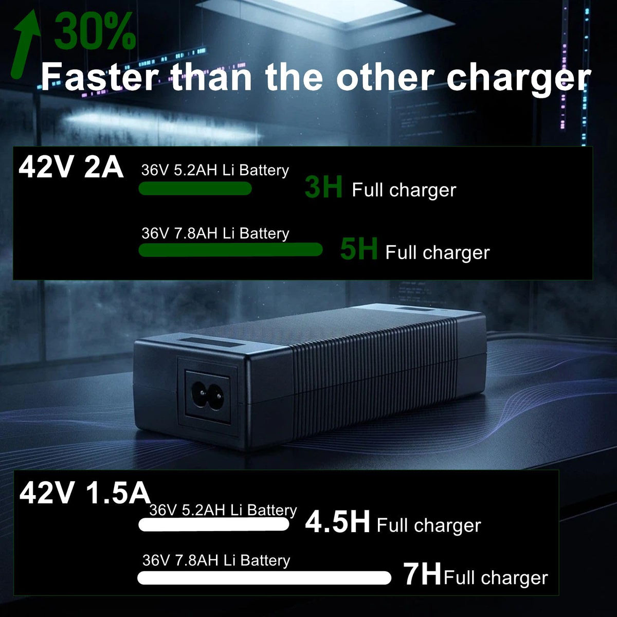 42V 2A Scooter Charger L7705