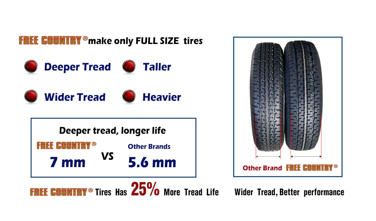 Trailer Tire Wheel ST205/75R15 8-Ply 5X4.5 White Spoke S323
