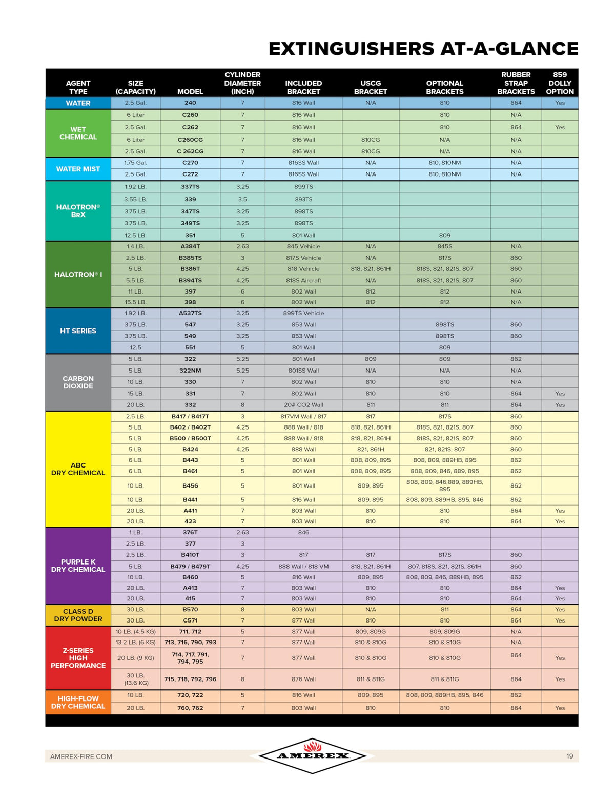 2.5 lbs ABC Dry Chemical Fire Extinguisher R9552