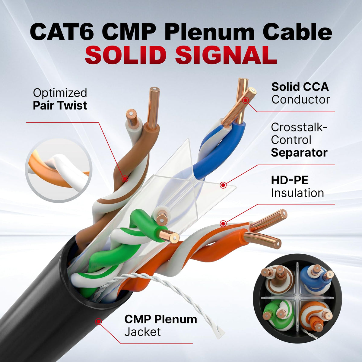 Cat 6 Plenum Ethernet Cable 1000ft Black T697