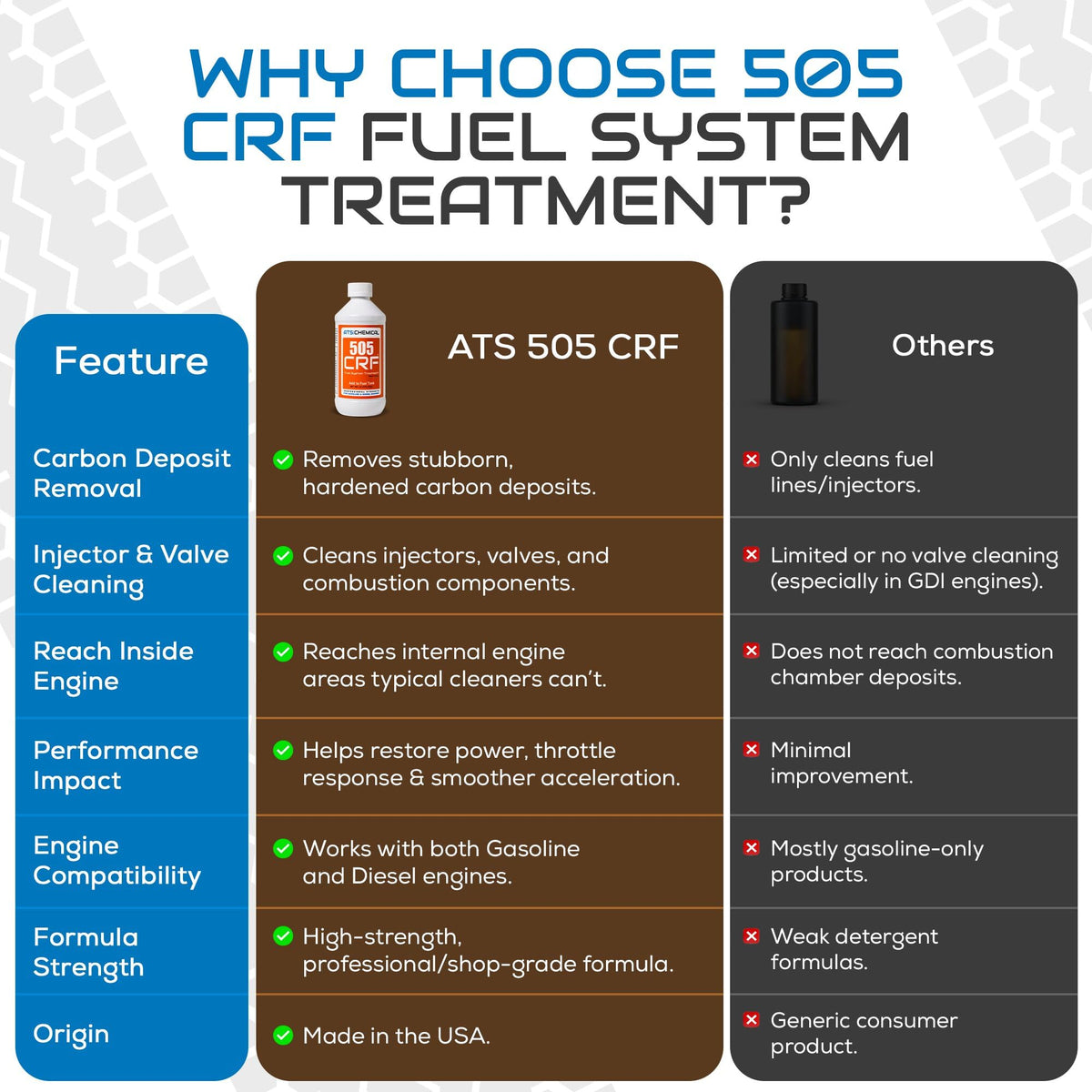 16 oz Fuel System Treatment Carbon Injector Cleaner C5129