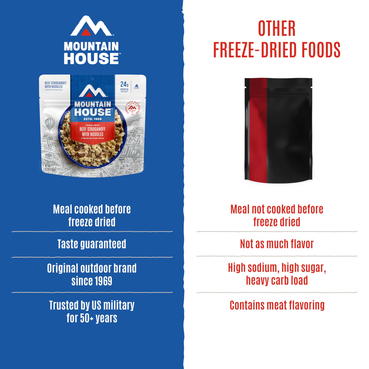 Freeze-Dried Dinner Entree 4 Servings 2-Pack R4818