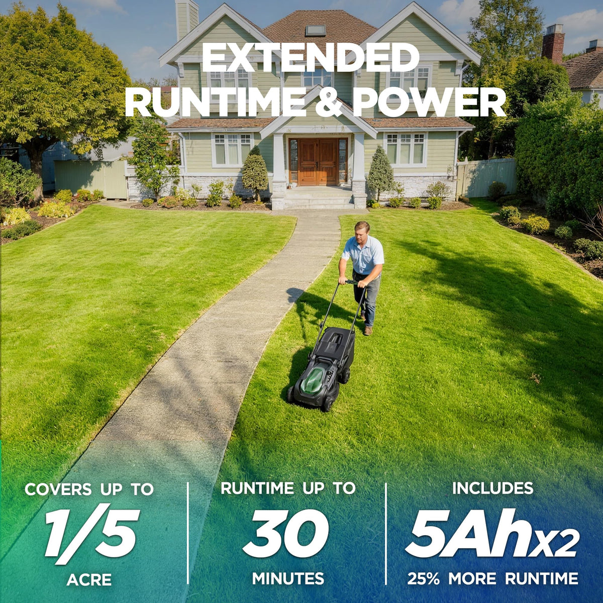 18" 40V Self-Propelled Cordless Electric Lawn Mower R95343